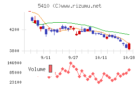 合同製鐵