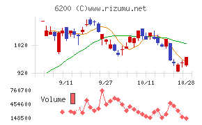 インソース