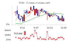 スプリックス