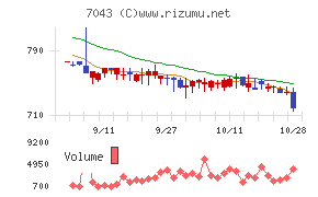 アルー