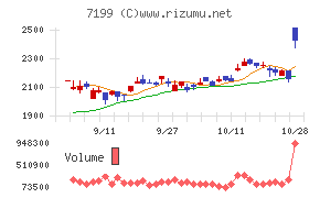 プレミアグループ