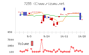 桜井製作所