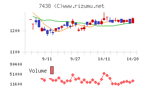 コンドーテック