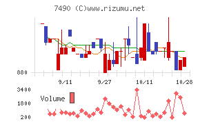 日新商事