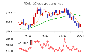 Ｇ－７ホールディングス