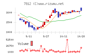 クレステック