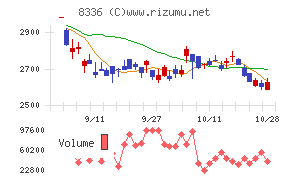 武蔵野銀行