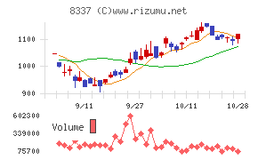 千葉興業銀行