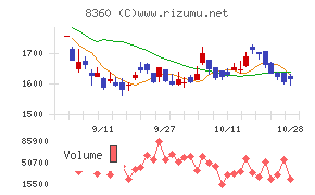 山梨中央銀行