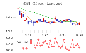 大垣共立銀行