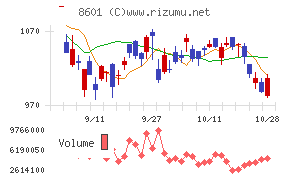 大和証券グループ本社