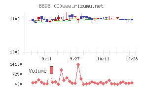 センチュリー２１・ジャパン