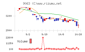 岡山県貨物運送