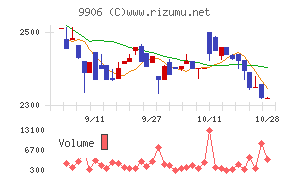 藤井産業