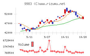 ファーストリテイリング