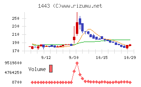 技研ホールディングス