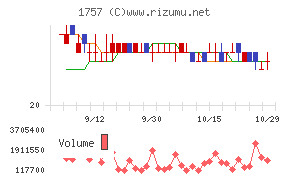 創建エース