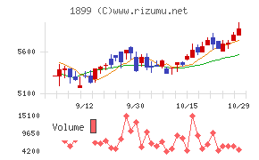 福田組