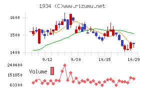 ユアテック