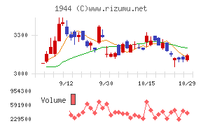 きんでん