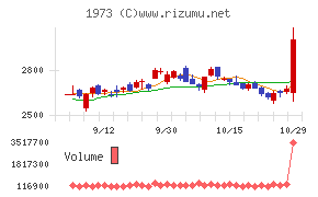 ＮＥＣネッツエスアイ