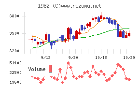 日比谷総合設備