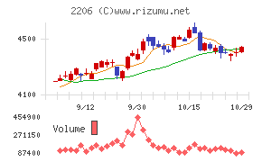 江崎グリコ