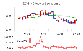 井村屋グループ