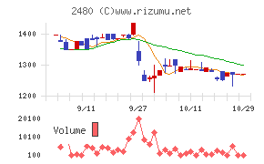 システム・ロケーション