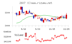 不二製油グループ本社