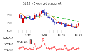 海帆チャート