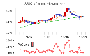 コスモ・バイオ