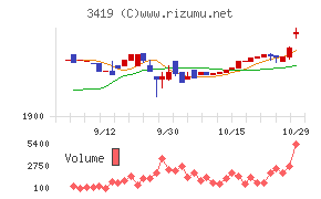 アートグリーン