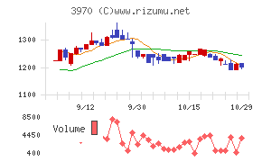 イノベーション