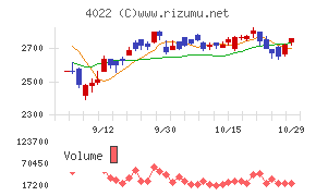 ラサ工業