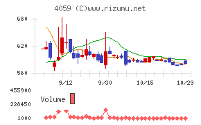 まぐまぐ