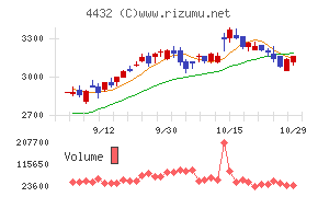 ウイングアーク１ｓｔ