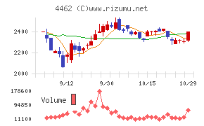 石原ケミカル