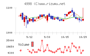 フマキラー