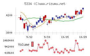 日本特殊陶業