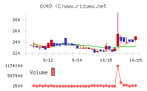 イトクロ