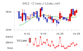 理想科学工業