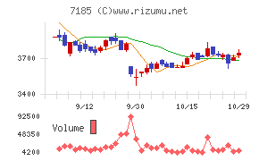 ヒロセ通商