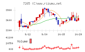 エイケン工業