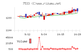 グリーンクロス