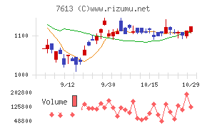 シークス