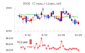 ４℃ホールディングス