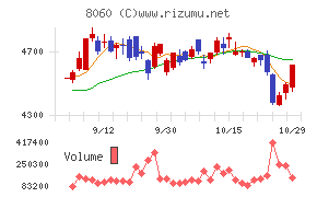 キヤノンマーケティングジャパン