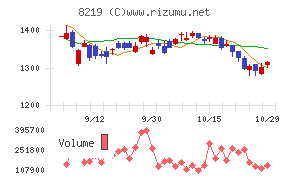 青山商事