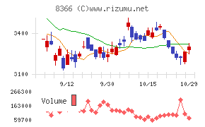 滋賀銀行